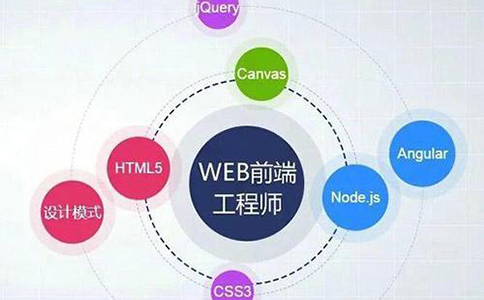 web前端培训机构